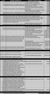 Benghazi Timeline