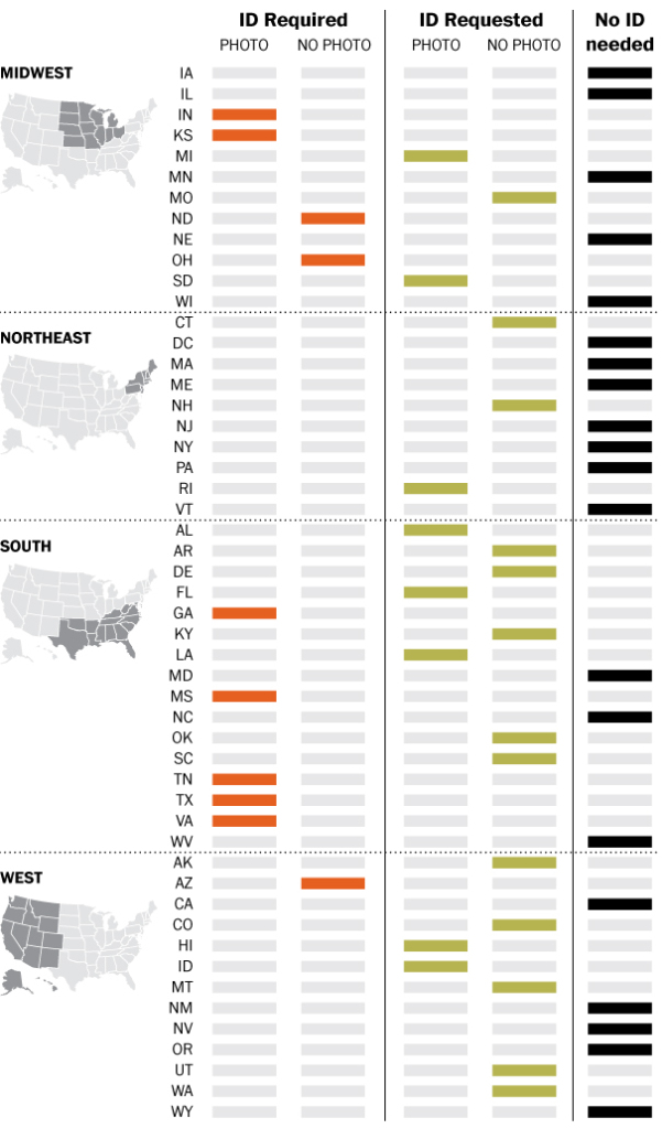 Washington Post w-voterid