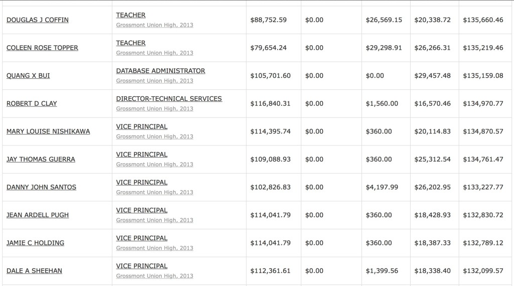 teacher grossmont